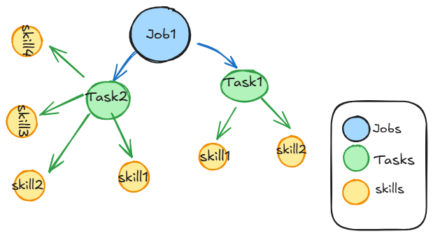 Graph Data Science Step 1