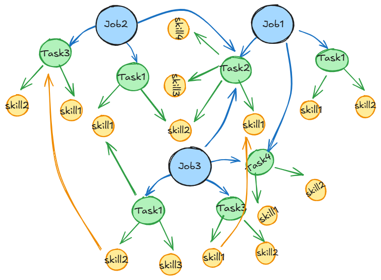 Graph Data Science Step 3