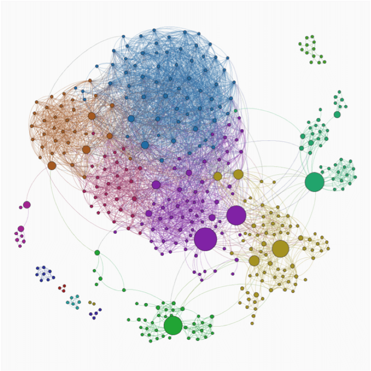 Community Detection Visualization